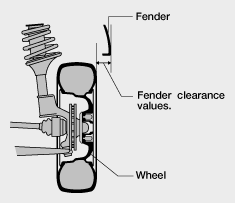 Clearance